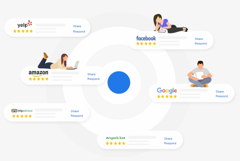 Review Management Online Reviews V5 - Review, transparent png