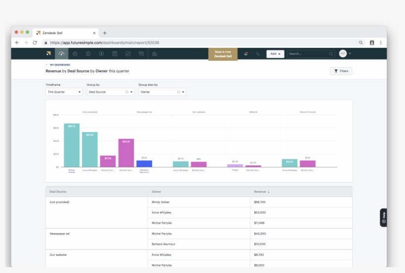 Zendesk Sell 2018 12 07 15 04 02 - Omnibus Gitlab, transparent png