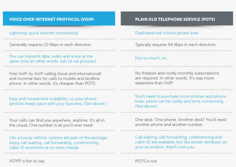 A Side By Side Comparison - Difference Between Voip And Internet Telephony, transparent png