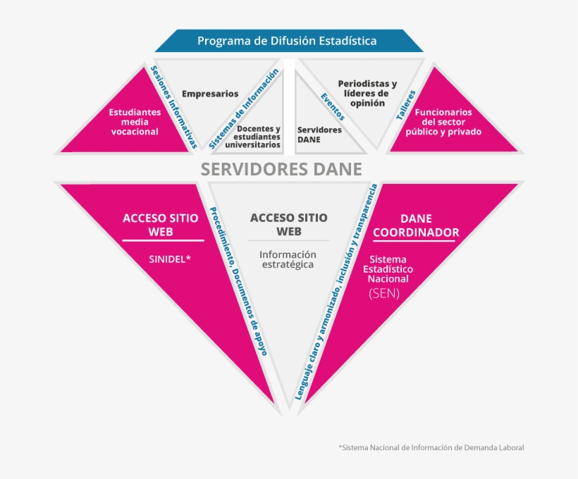 Comparta Esta Información - Diagram, transparent png