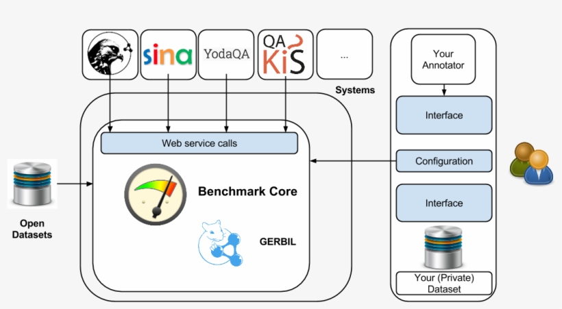 Gerbil Overview - - Database, transparent png