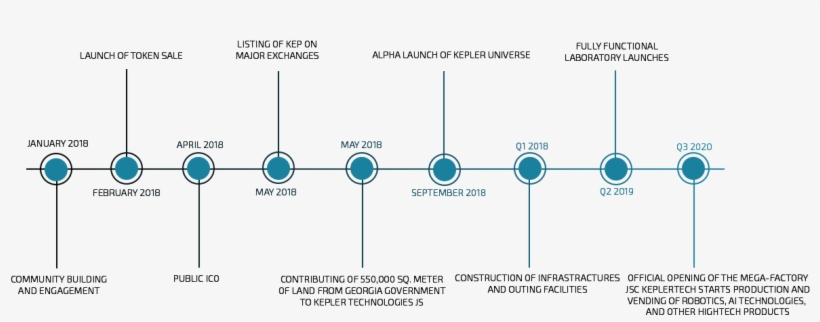 Image - Roadmap Of A Ico Png, transparent png