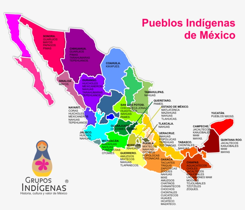 Mexico's Largest Indigenous Groups - Colegio Mexico Nicolas Romero, transparent png