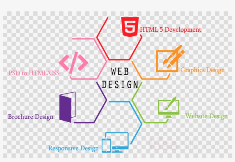 Dark Social Media Icons Clipart Social Media Web Design - Web Design Services, transparent png