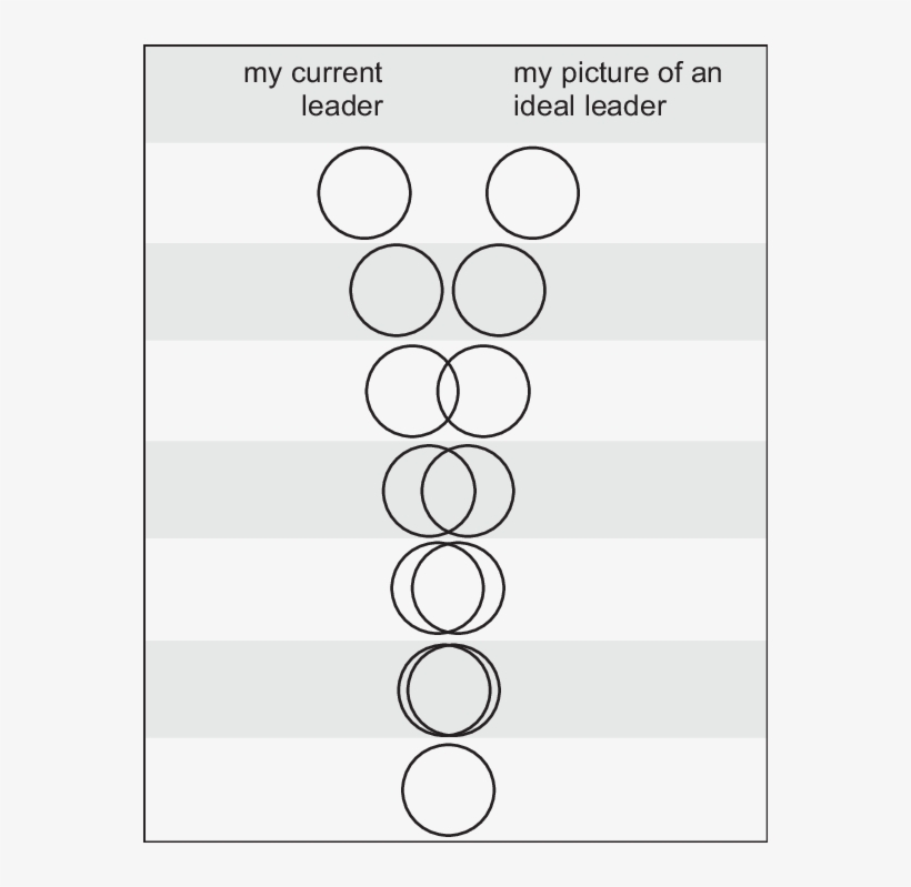 Venn Diagram Item To Measure The Degree To Which A - Line Art, transparent png