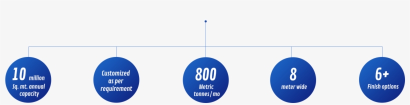 10 Million Sq - Circle, transparent png