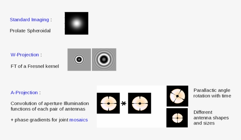 Gcfs - Portable Network Graphics, transparent png
