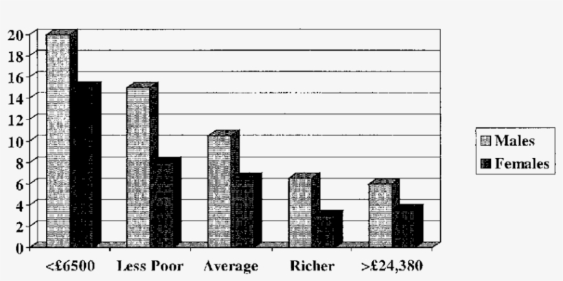 Social Gradient In Emotional And Behavioral Problems - Enterococcus Faecalis, transparent png