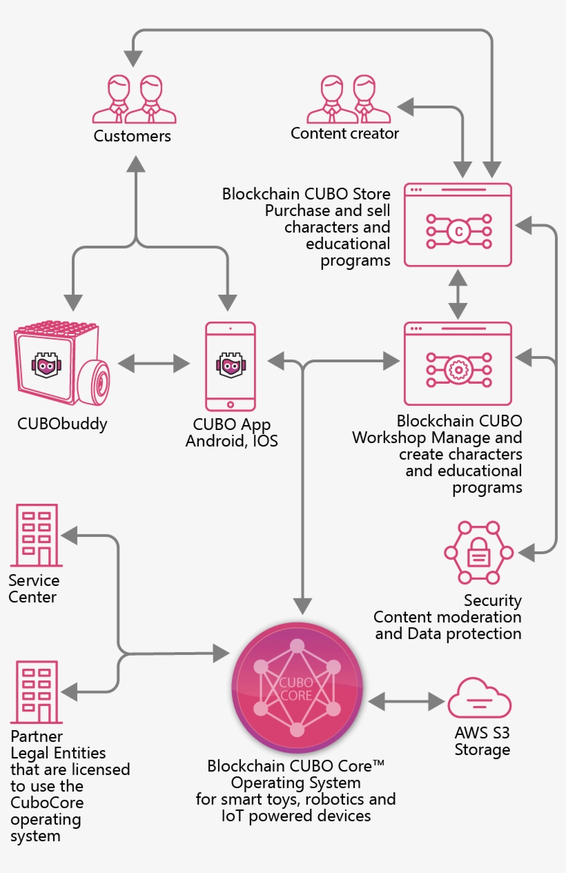 Cubomania Today - Diagram, transparent png