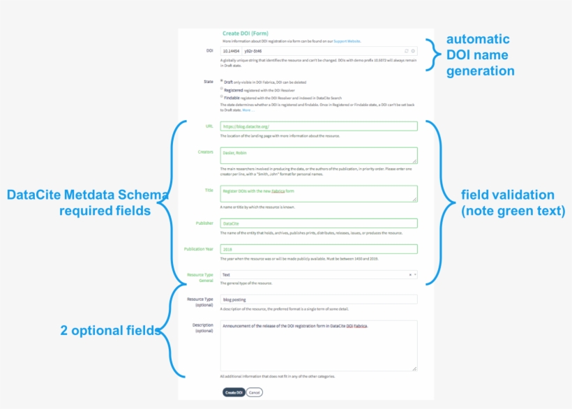The New Doi Registration Form In Datacite Doi Fabrica - Comprovativo De Titularidade De Conta, transparent png
