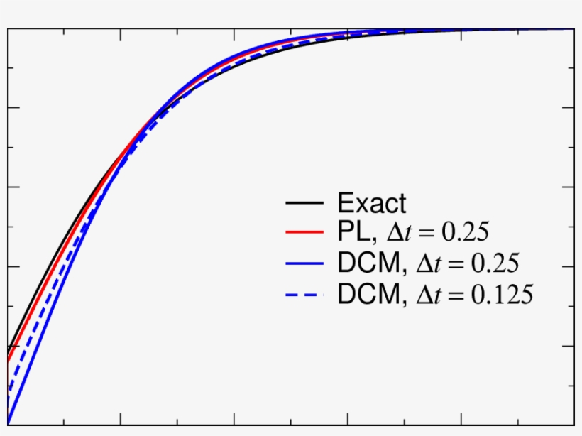 The Cumulative Distribution Function Of The Total Particle - Circle, transparent png