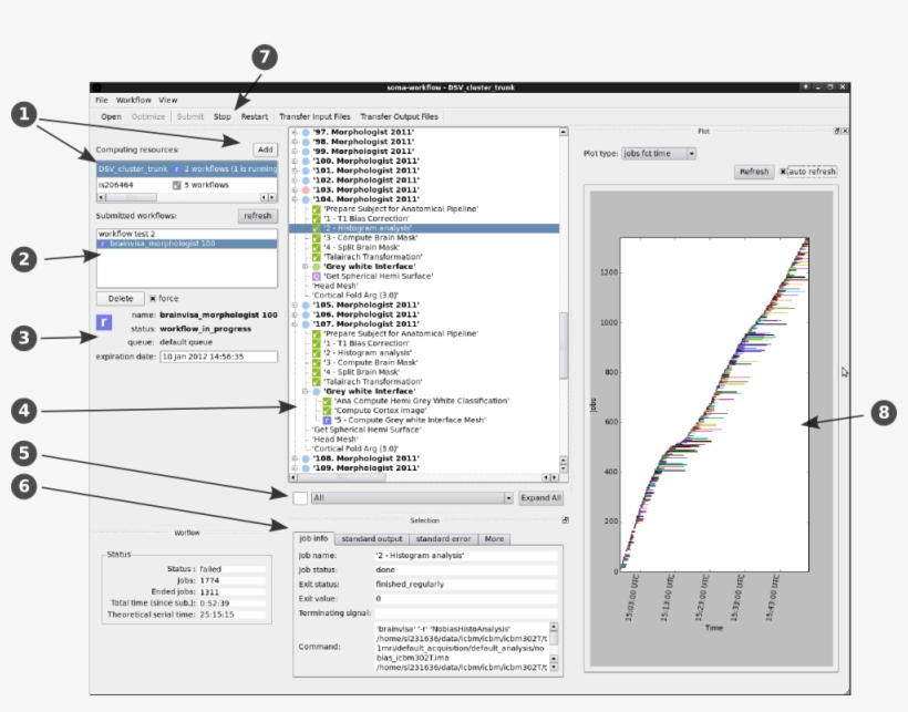Images/soma Workflow Gui - Workflow User Interface, transparent png