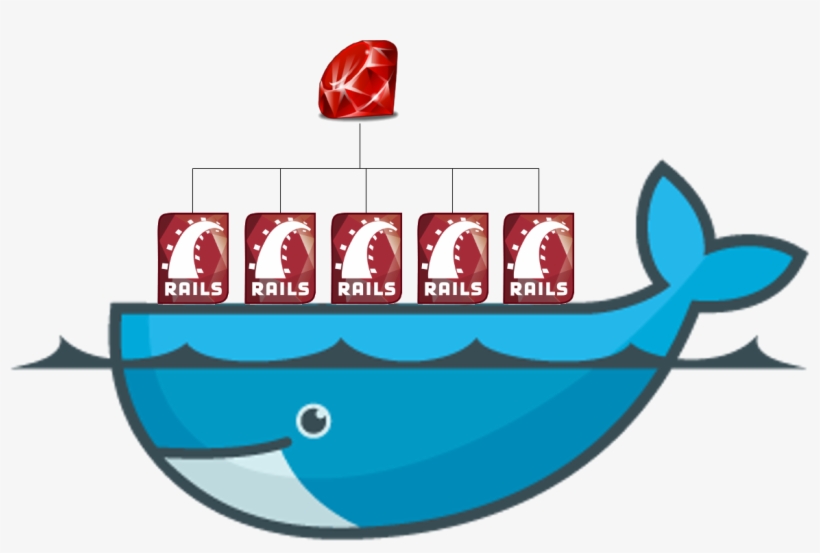 Docker And Rails, Together In This Post - Mysql Docker, transparent png