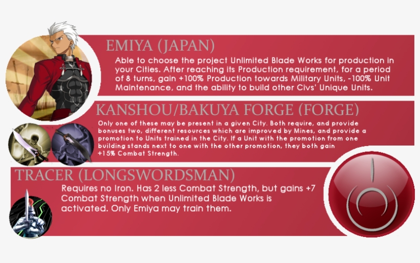 Special Thanks To Type-moon Wiki For Civilopedia Info - Physical Fitness, transparent png