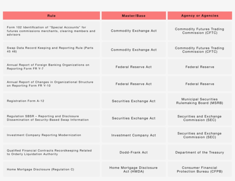 Approved Regulations Requiring The Lei [22], transparent png