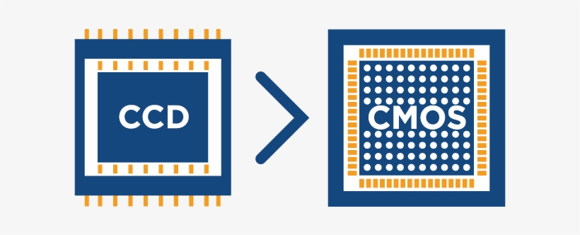Ccd Transition Advisor - Ccd Cmos, transparent png