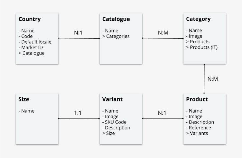 Content Model That We Designed To Support The Multi - Ink, transparent png
