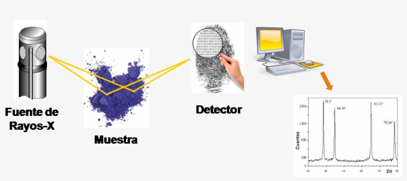 In Some Cases, It Is Interesting To Perform Thermal - Novelty Computer Geek Mix 12 Edible Stand Up Wafer, transparent png