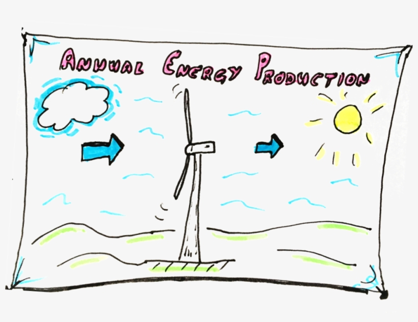 Annual Energy Production Part 1 Making Sense Of Nameplate, transparent png