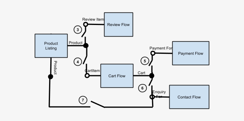 Images/pnp-architecture - Diagram, transparent png