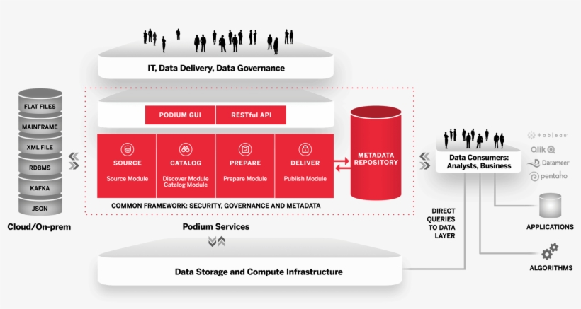 Podium Architecture 2018 V3 - Diagram, transparent png