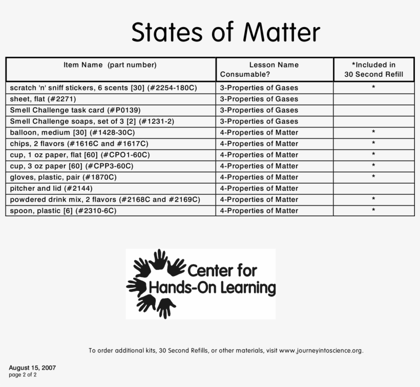 Hands On Learning, transparent png