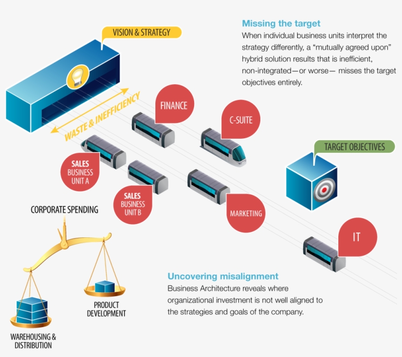 Business Architecture Vision And Strategy - Business, transparent png