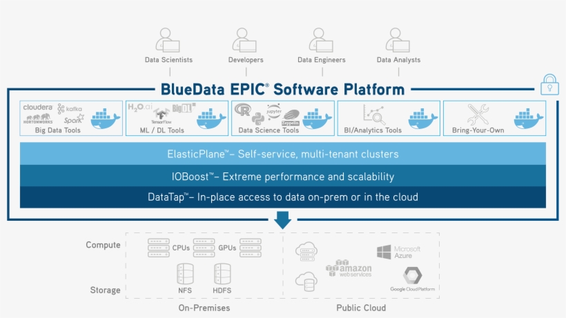 See Epic In Action - Architecture, transparent png
