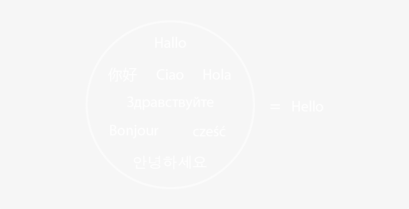 Translation - Vti Lier, transparent png