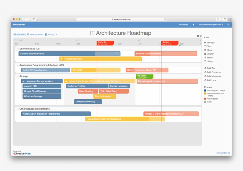 Technology Roadmap, transparent png