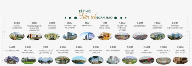 Lien Ket Vung - Online Advertising, transparent png