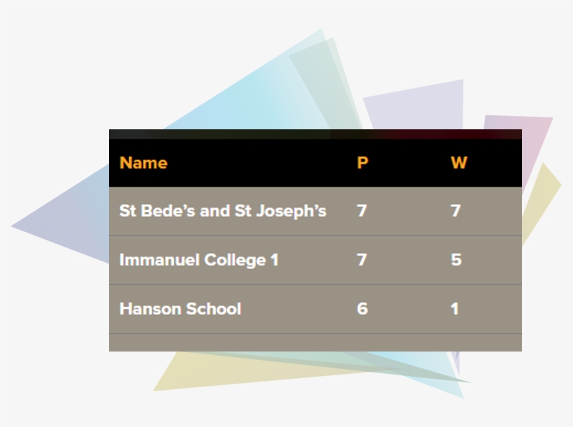 Yr7 Football Sbsj Continue To Be Top Of The League, transparent png