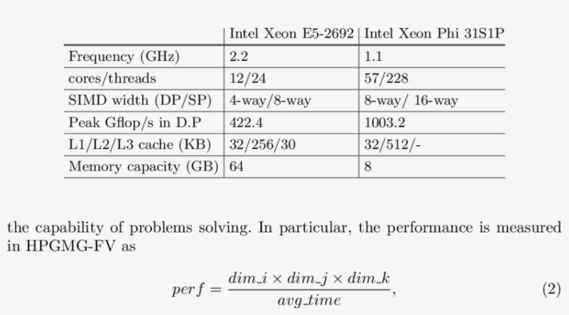 Architectural Characteristics Of Tianhe-2 - Number, transparent png