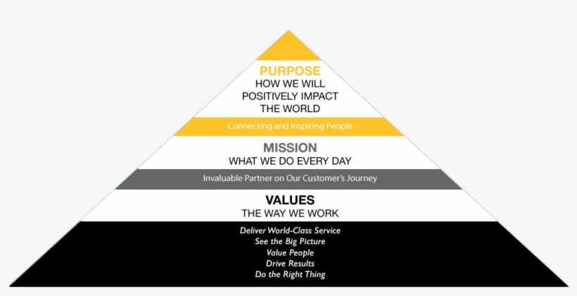 Purpose - Value, transparent png