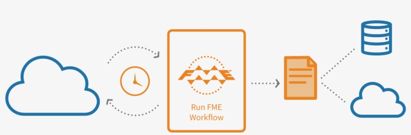 Improved Productivity Through Efficiency And Automation - Fme Safe, transparent png