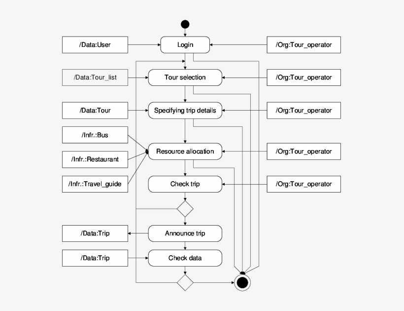 Control View Of The Enhanced Trip Announcement Process, transparent png