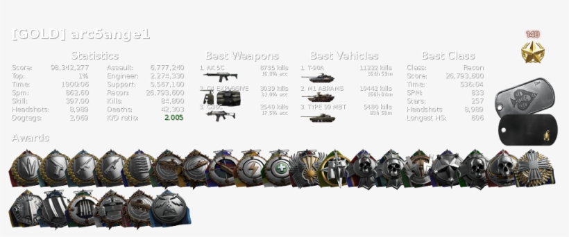 For All The Information Displayed I Think This Is The - Digital Slr, transparent png