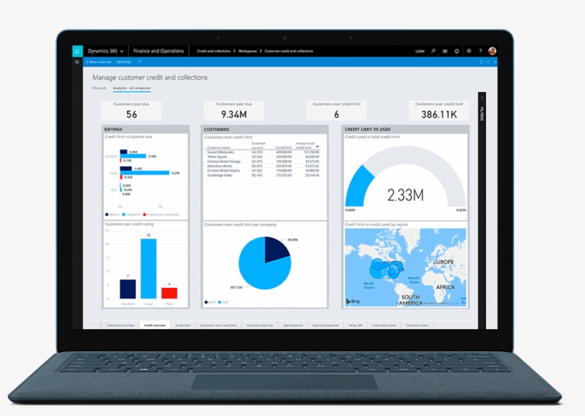 Enhance Growth And Profitability With Dynamics 365 - Netbook, transparent png