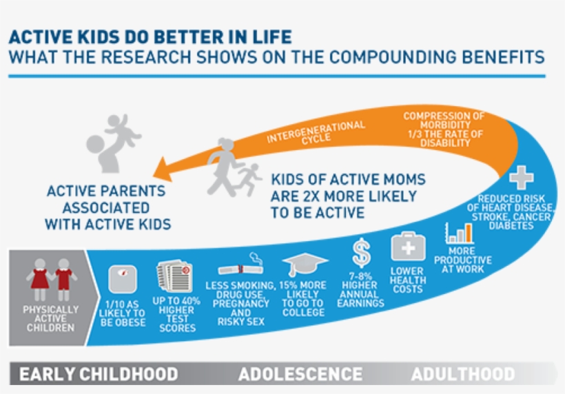 Sfa & Sfm - Benefits Of Youth Sports, transparent png