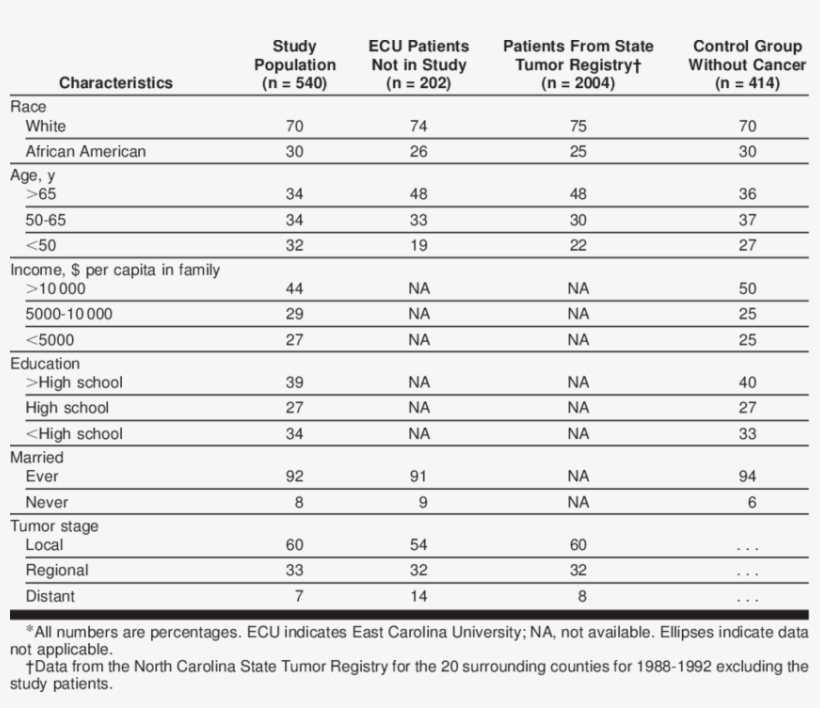 -demographics Of Study And Control Populations* - 30 Students Names, transparent png