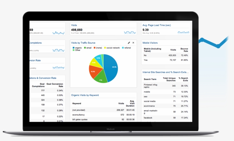 We'll Review Your Current Google Analytics Configuration - Google Marketing Platform, transparent png