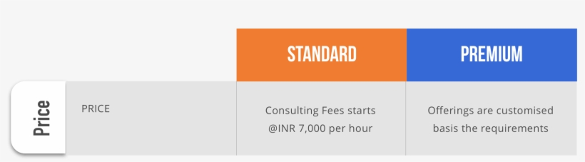 For Google Analytics Standard Users, The Consultation - Price, transparent png