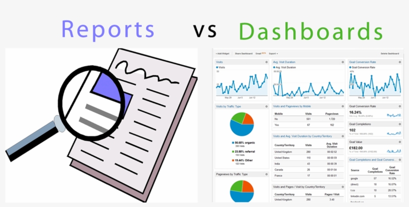 Google Analytics Dashboards Vs Reports - Cartoon Newsletter, transparent png