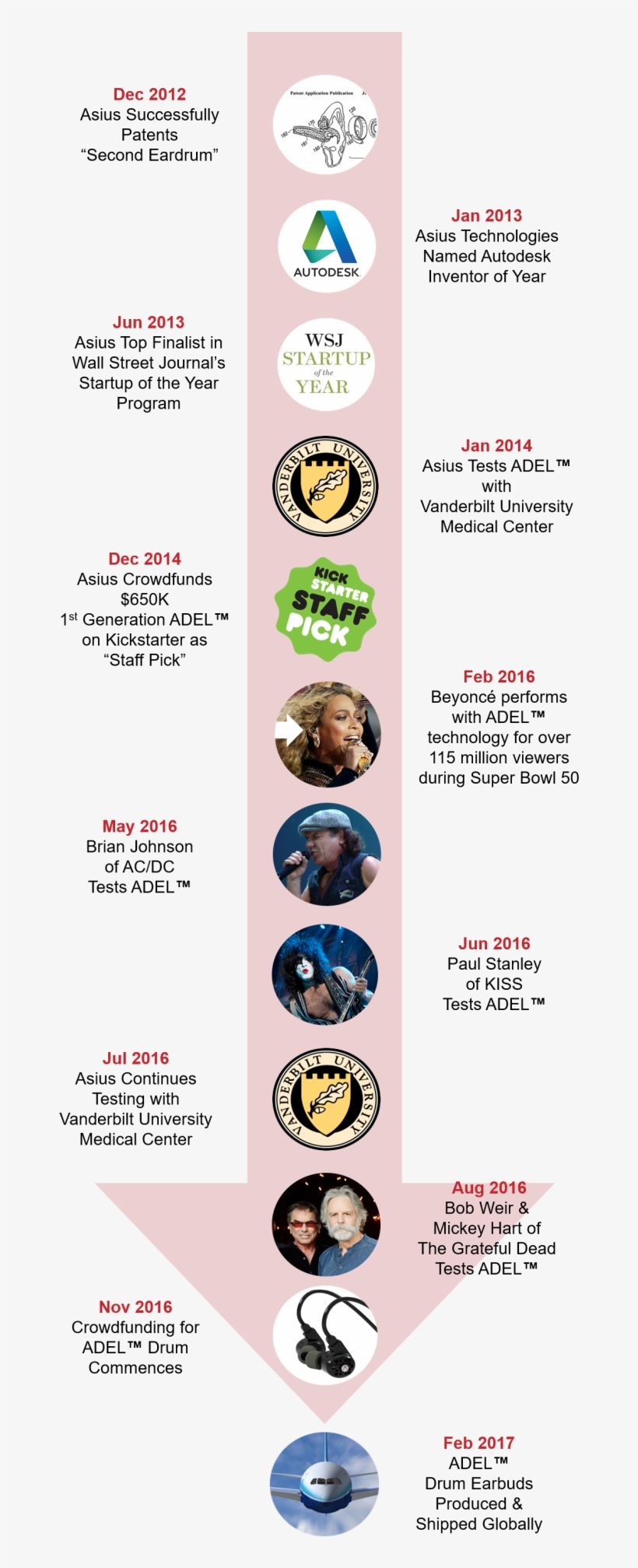 It Has Meant Ridicule From "experts," Opposition From - Flyer, transparent png