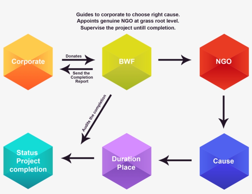 It Is Important To Understand How Best To Tie Your - Diagram, transparent png