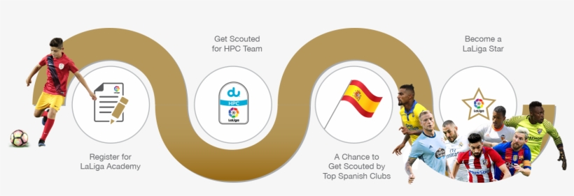 How To Become A Part Of Laliga Summer Camp - Graphic Design, transparent png