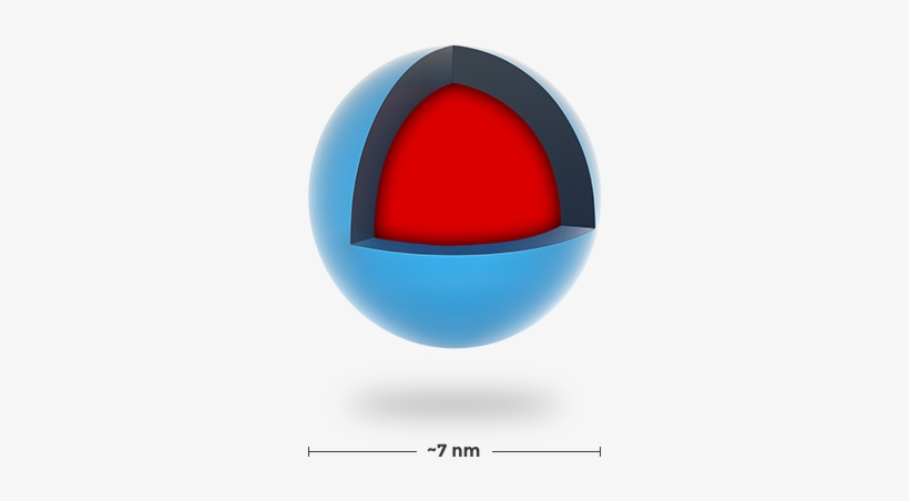 C Dots Encapsulate Near Infrared Dye, Represented In - Sphere, transparent png