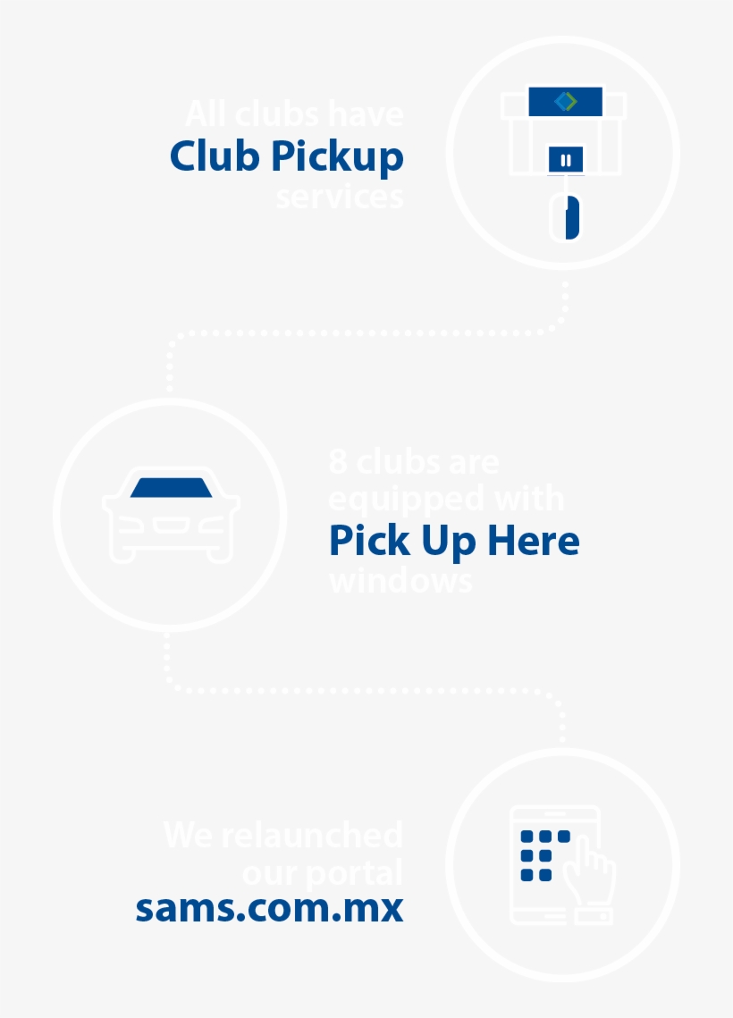 At Specialized Modules Located At Our Sam's Club Locations, transparent png