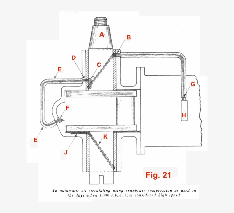 Color Of Pennzoil Ad Not Originali Was Just Playing - Diagram, transparent png