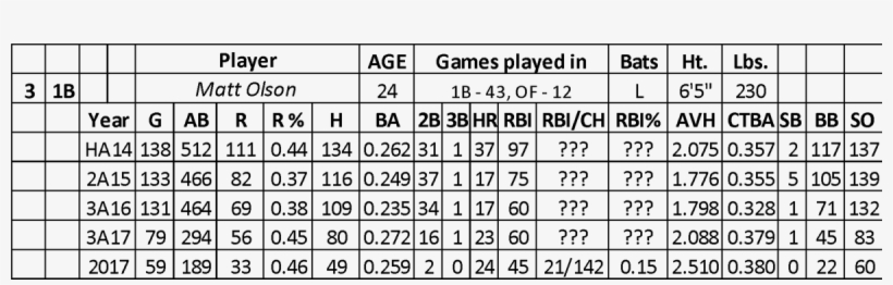 And His Previous Rbi Rate Gives Him A Chance At A Middle - Number, transparent png